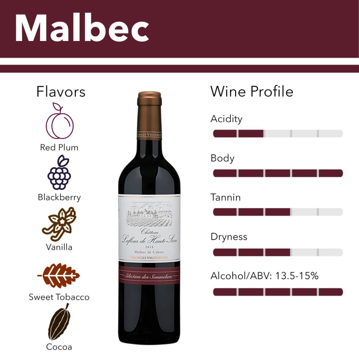 Malbec wine- wine insiders